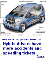 Auto insurers have been giving hybrid owners a discount on their premiums, but not for much longer.